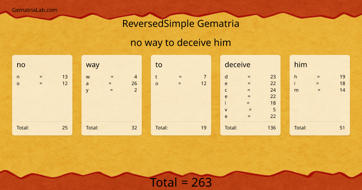 no way to deceive him in reversedSimple Gematria